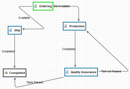 Workflowmanagement